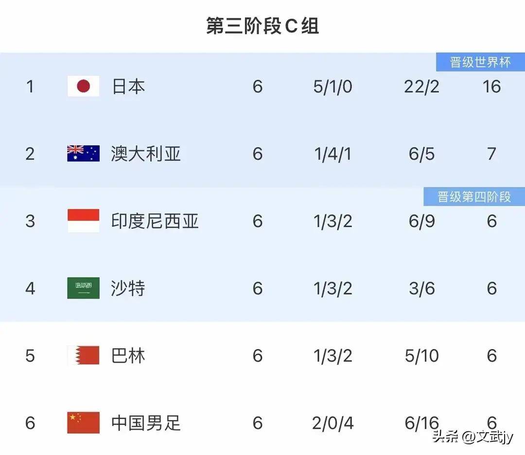 瓦朗谢纳抢得宝贵三分，继续追赶积分榜前列