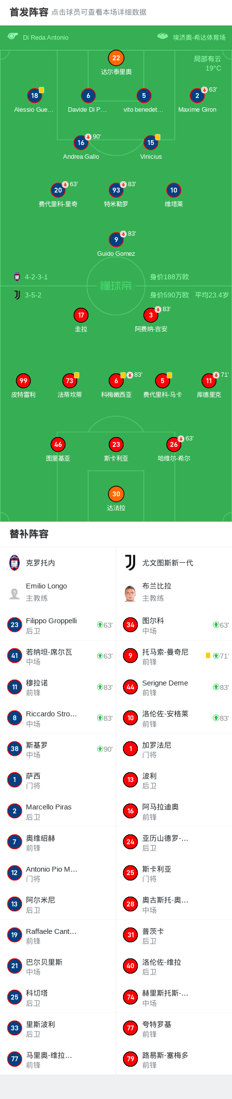 尤文图斯战平对手，惨遭淘汰出局
